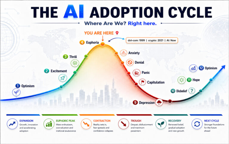 AI Adoption Cycle